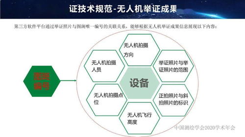 年會(huì)專題 曾玨視角下的國(guó)土調(diào)查無人機(jī)舉證技術(shù)與人體干細(xì)胞技術(shù)的開發(fā)應(yīng)用